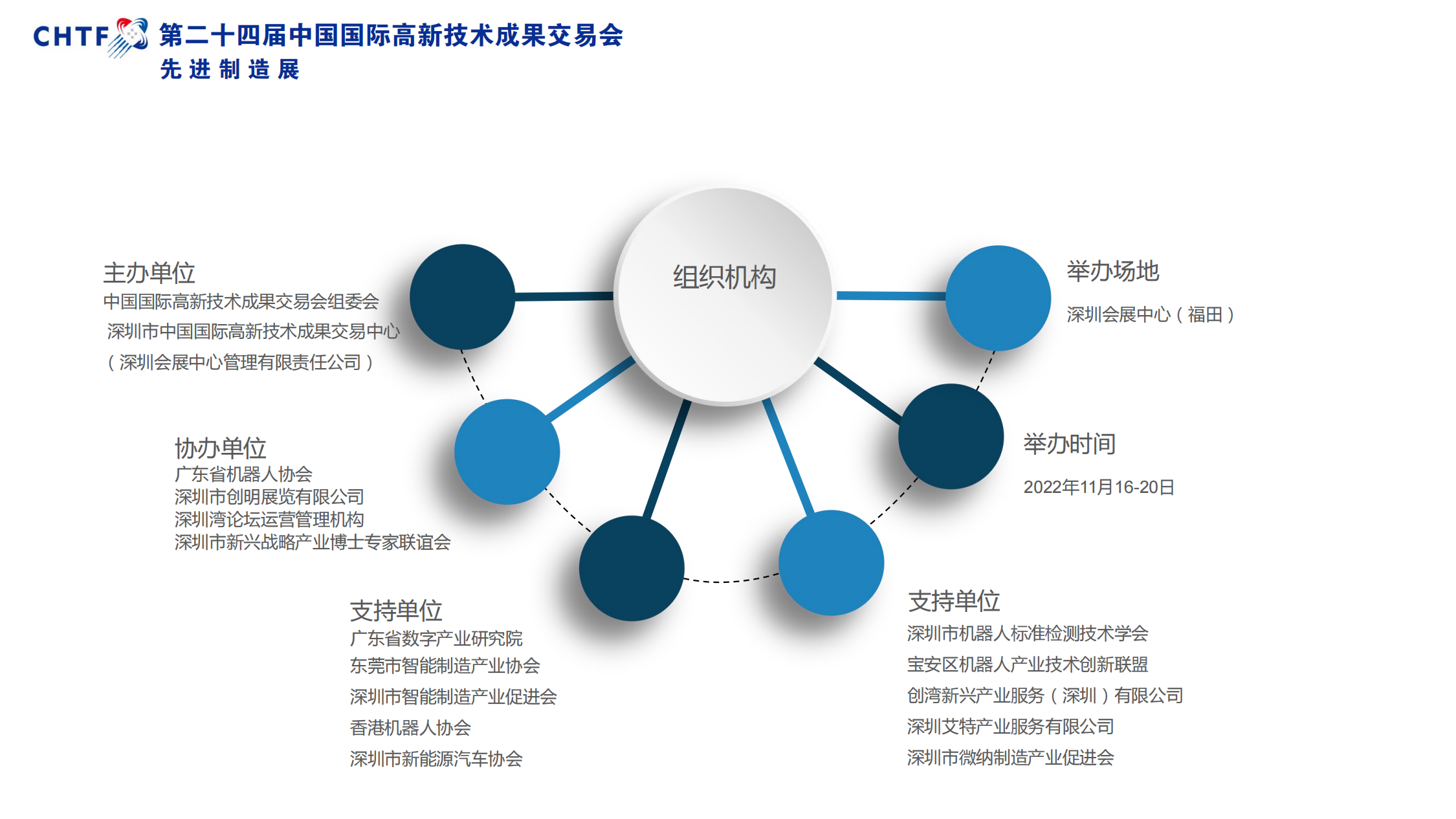 2022年第二十四届中国国际高新技术成果交易会